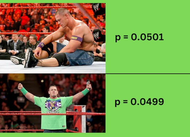 pvalue