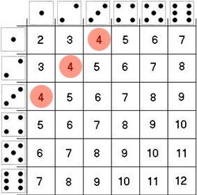 dice_two