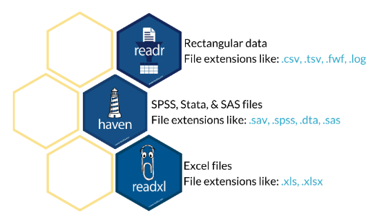 read_data