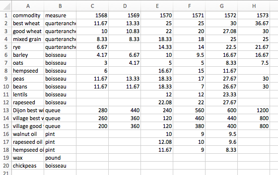 messy_data